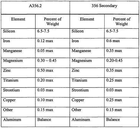 aluminum hardness standards